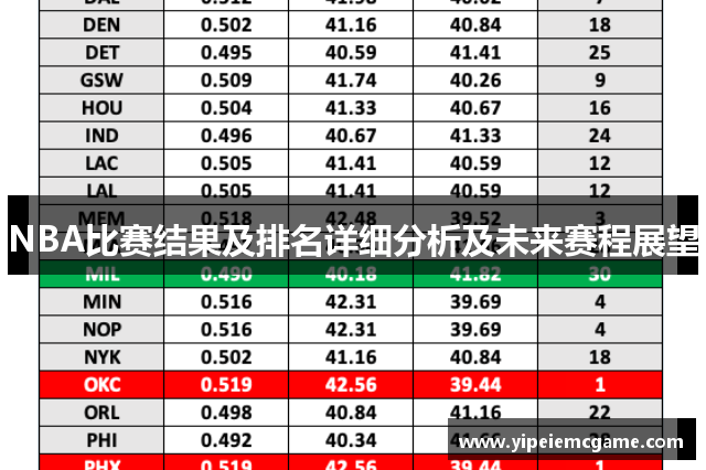 NBA比赛结果及排名详细分析及未来赛程展望