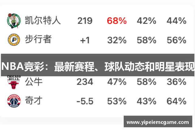 NBA竞彩：最新赛程、球队动态和明星表现