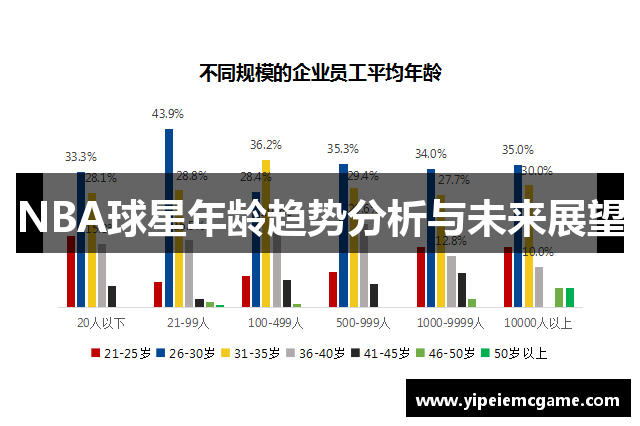 NBA球星年龄趋势分析与未来展望