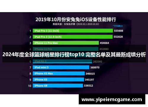 2024年度全球篮球明星排行榜top10 完整名单及其最新成绩分析